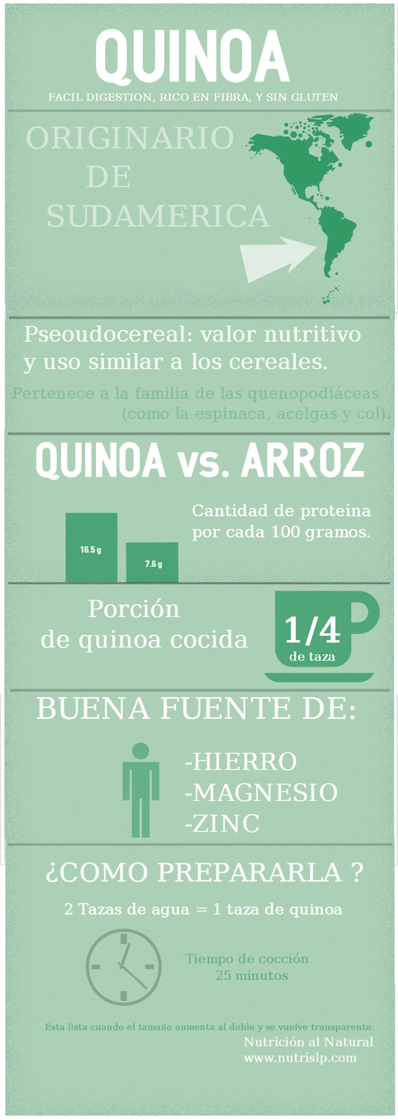 QUINOA infografía