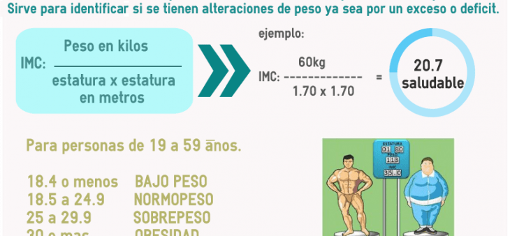 Índice de Masa Corporal Índice de Masa Corporal