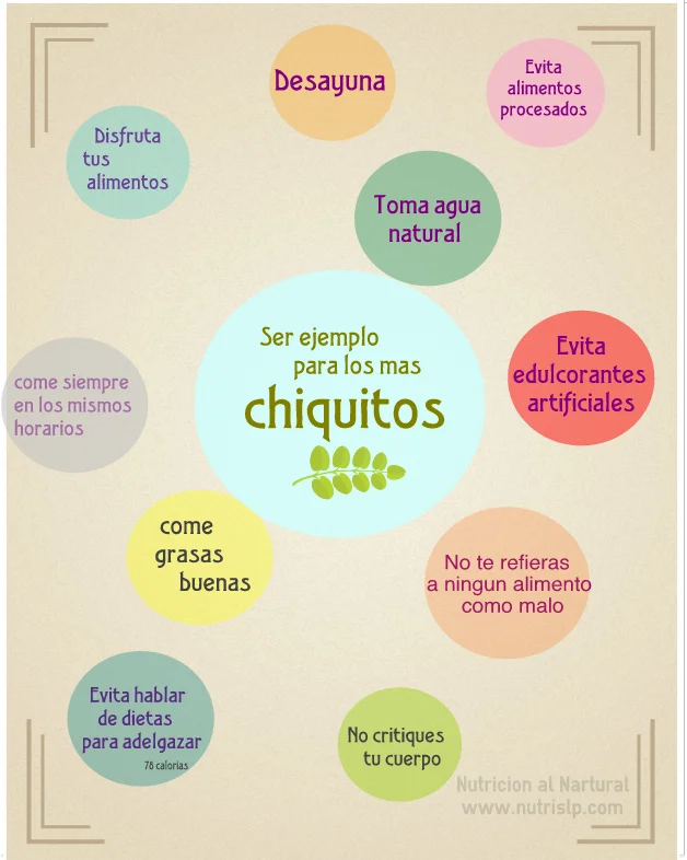 Nutrición Infantil